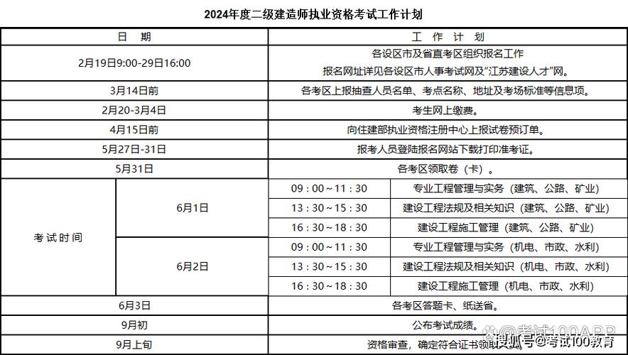 二建什么時候報名-圖1