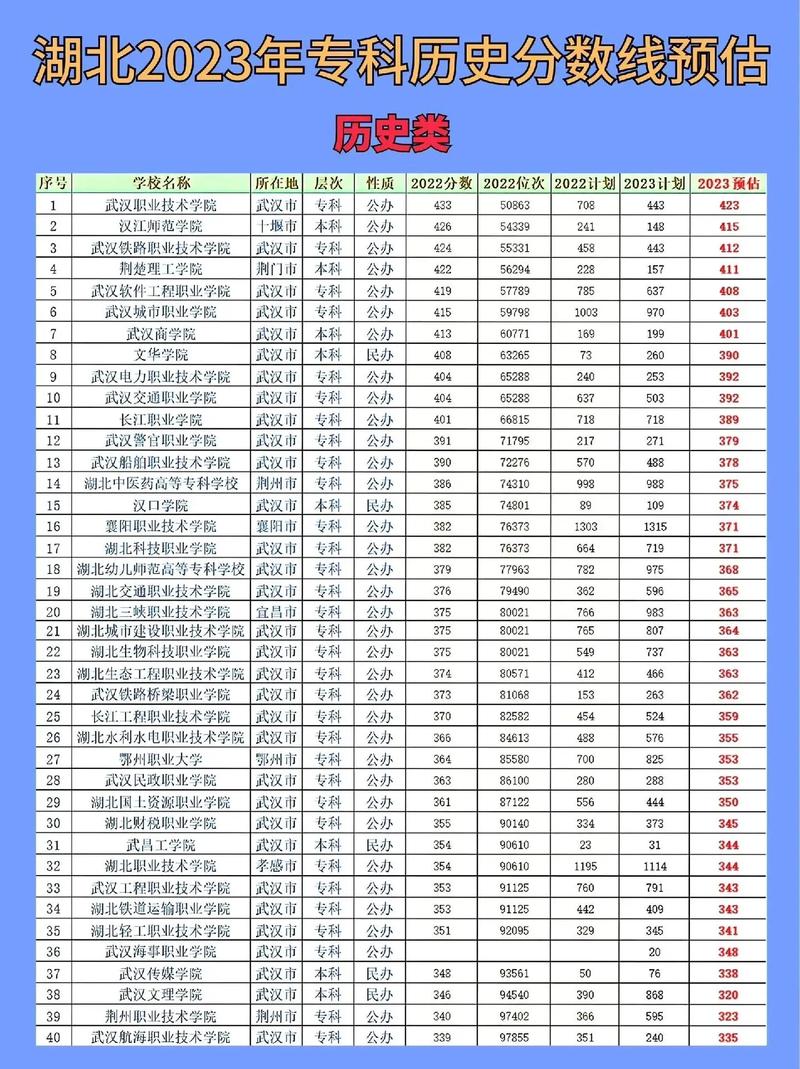 大專可以填幾個(gè)志愿(湖南民辦專科學(xué)校有哪些)-圖1