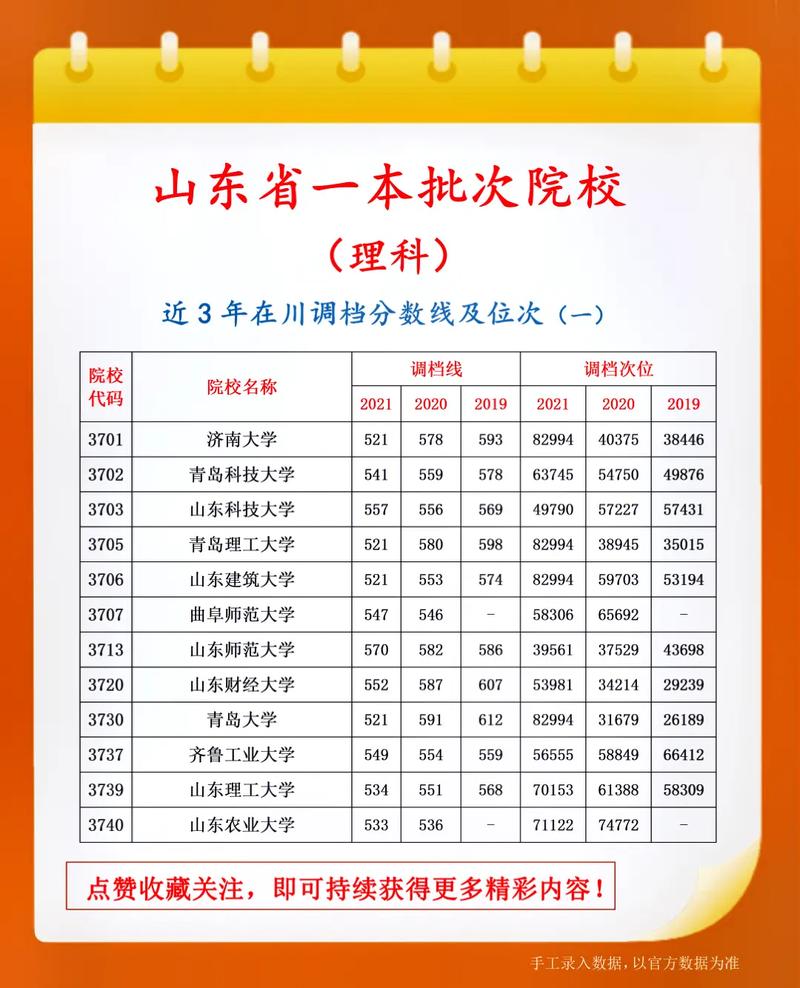 一本學(xué)校二批錄取算一本嗎(一批二批錄取有區(qū)別么)-圖1