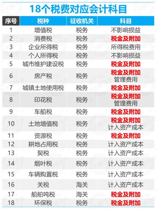 稅費(fèi)返還計(jì)入什么科目(收到稅費(fèi)返還會(huì)計(jì)分錄)-圖1