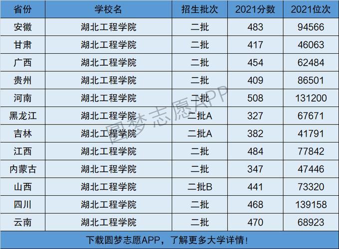 湖北工程學院是一本還是二本(湖北最好5個二本大學)-圖1