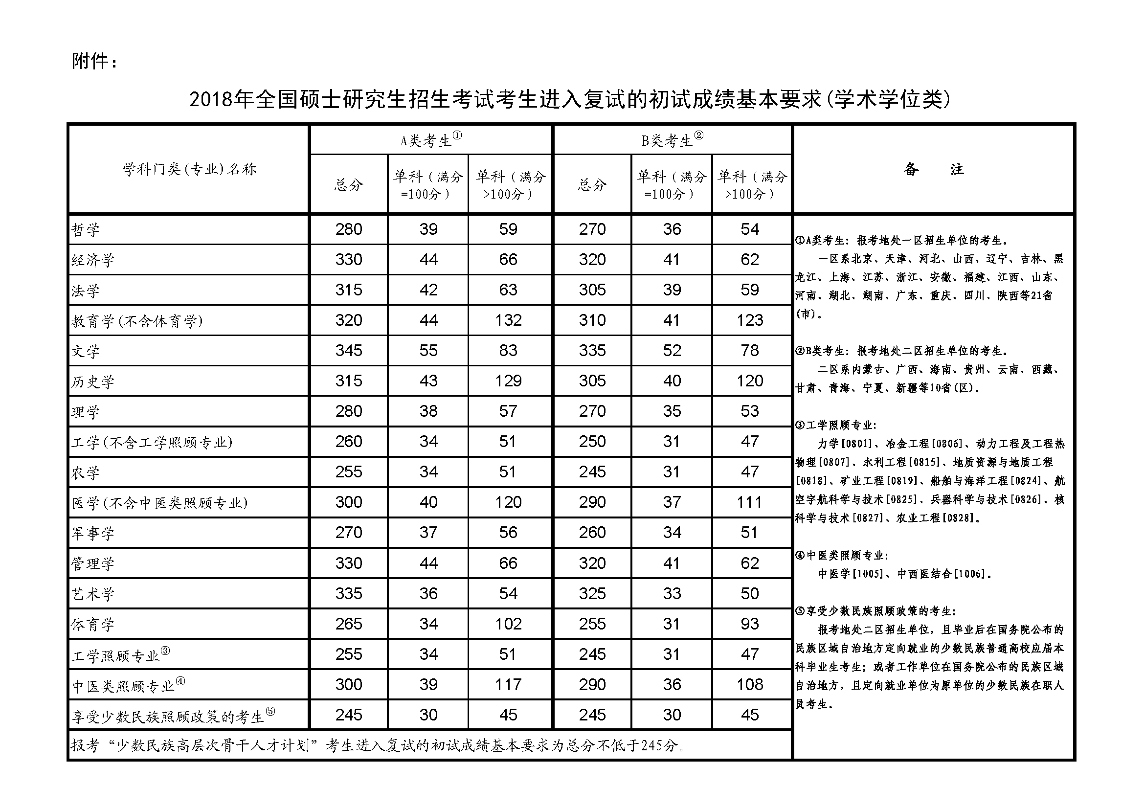 考研分值各是多少(考研總分多少分滿分)-圖1
