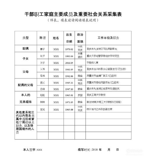 社會(huì)主要關(guān)系怎么填寫(xiě)(一般填幾個(gè))-圖1