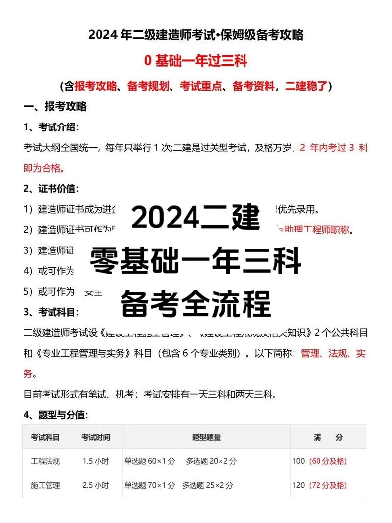 二建一年考幾次 報名時間是-圖1