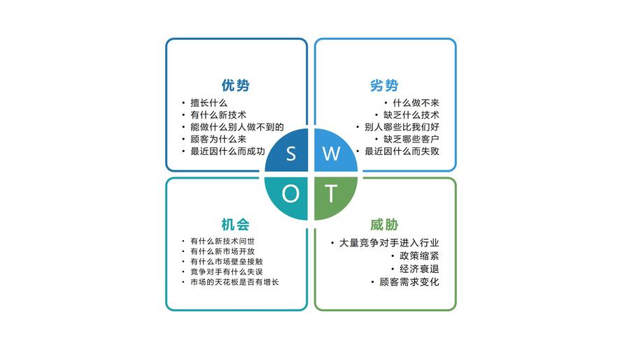 swot分析是什么意思(分析方法)-圖1