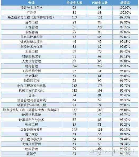 理工科女孩子學什么專業好(女孩的就業方向)-圖1