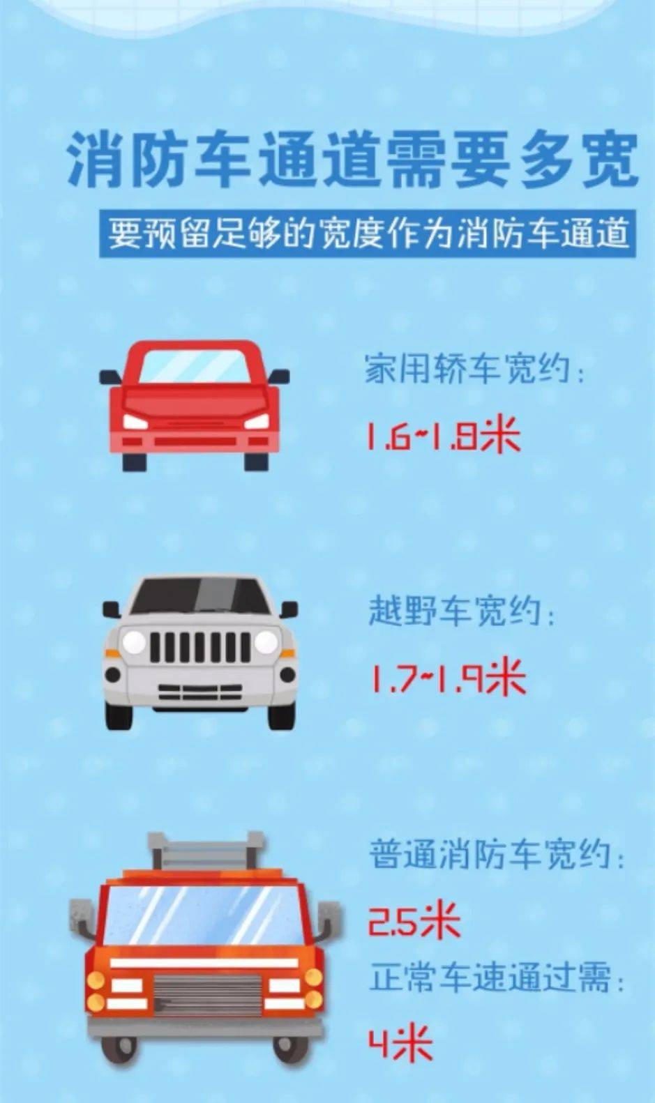 消防通道標準寬度是多少(寬度要求)-圖1