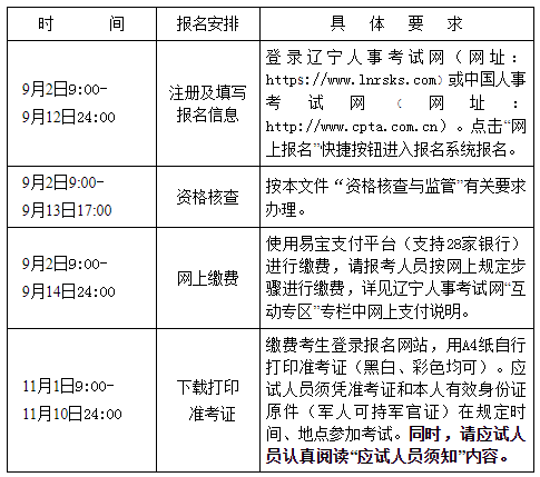 2024年消防證報考條件和時間介紹-圖1