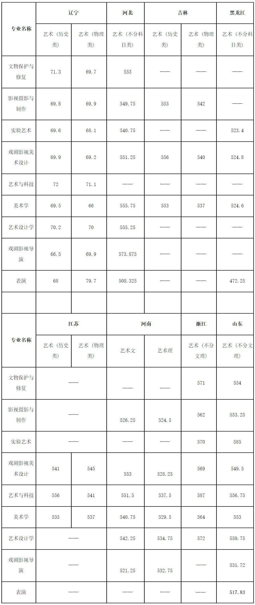 國家美術學院分數(shù)線(中央美院分數(shù)線)-圖1