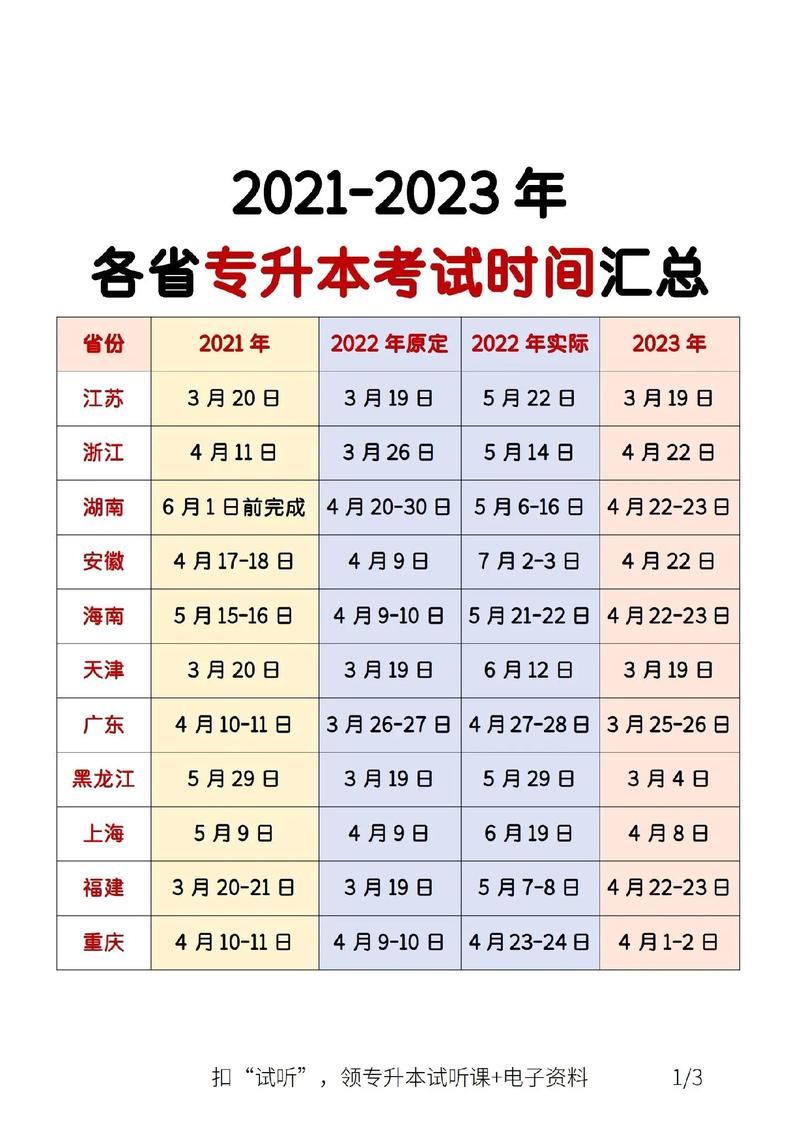 今年專升本考試時間-圖1