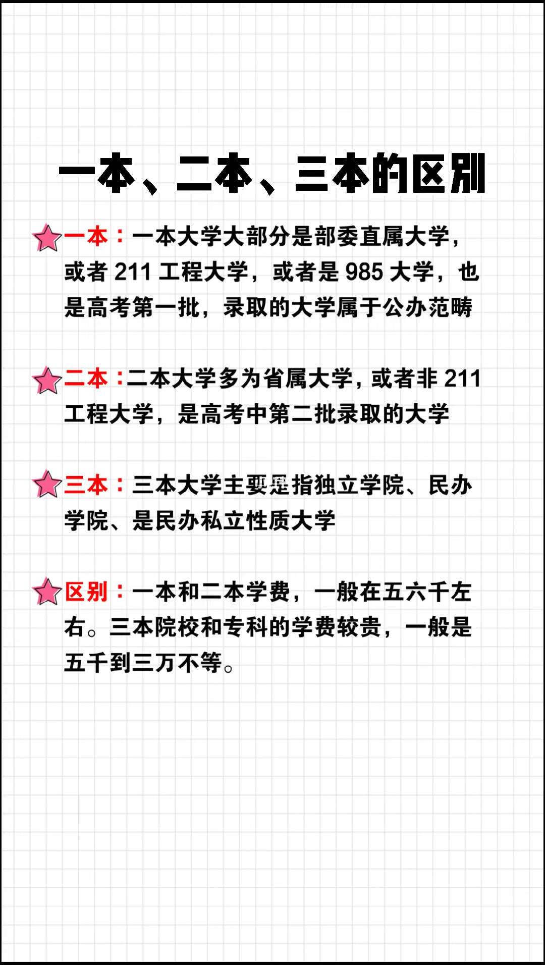 高考一本二本三本是什么意思(有什么區(qū)別)-圖1