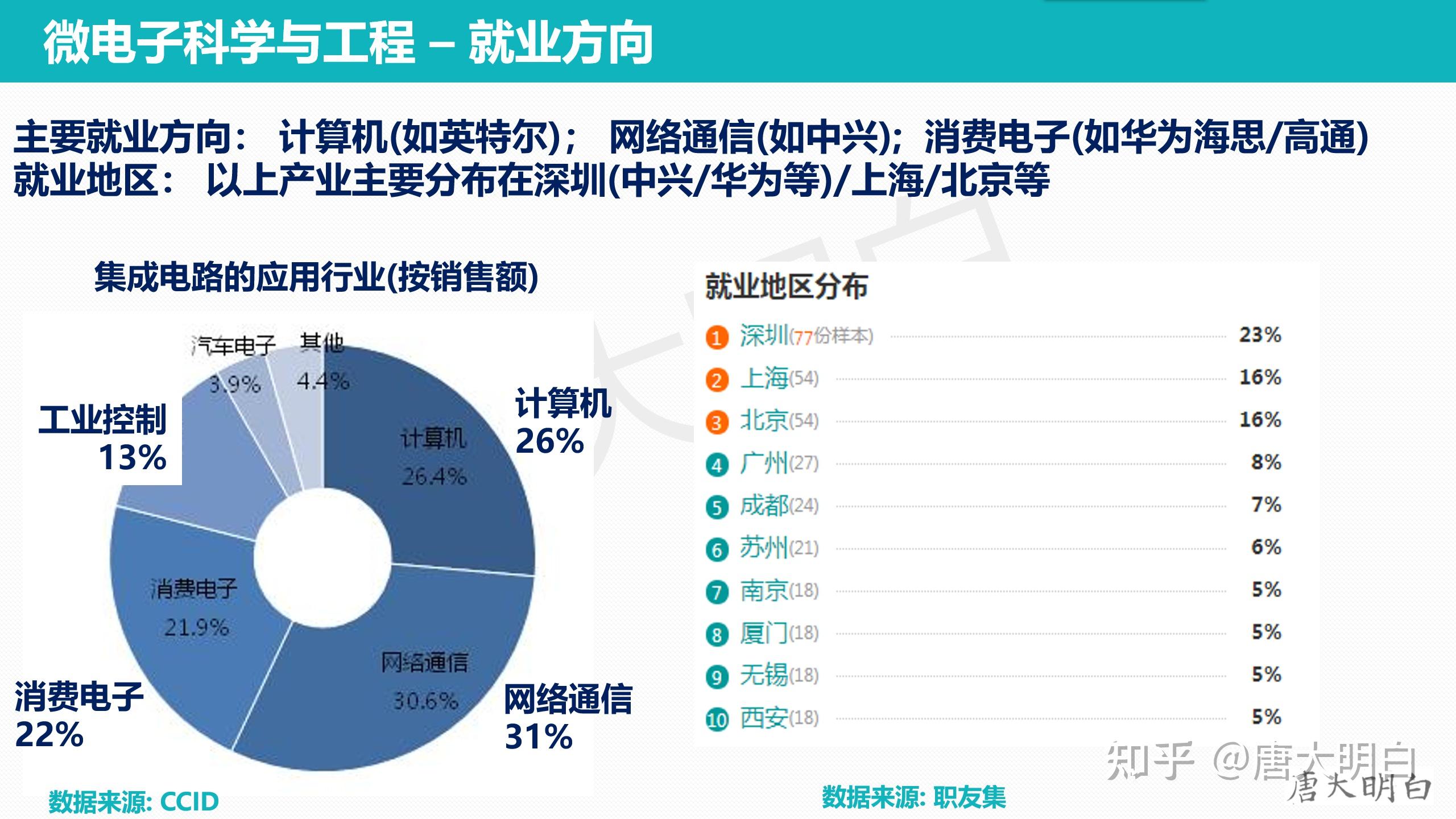 電子信息工程技術就業方向及前景(現在什么行業前景最好)-圖1