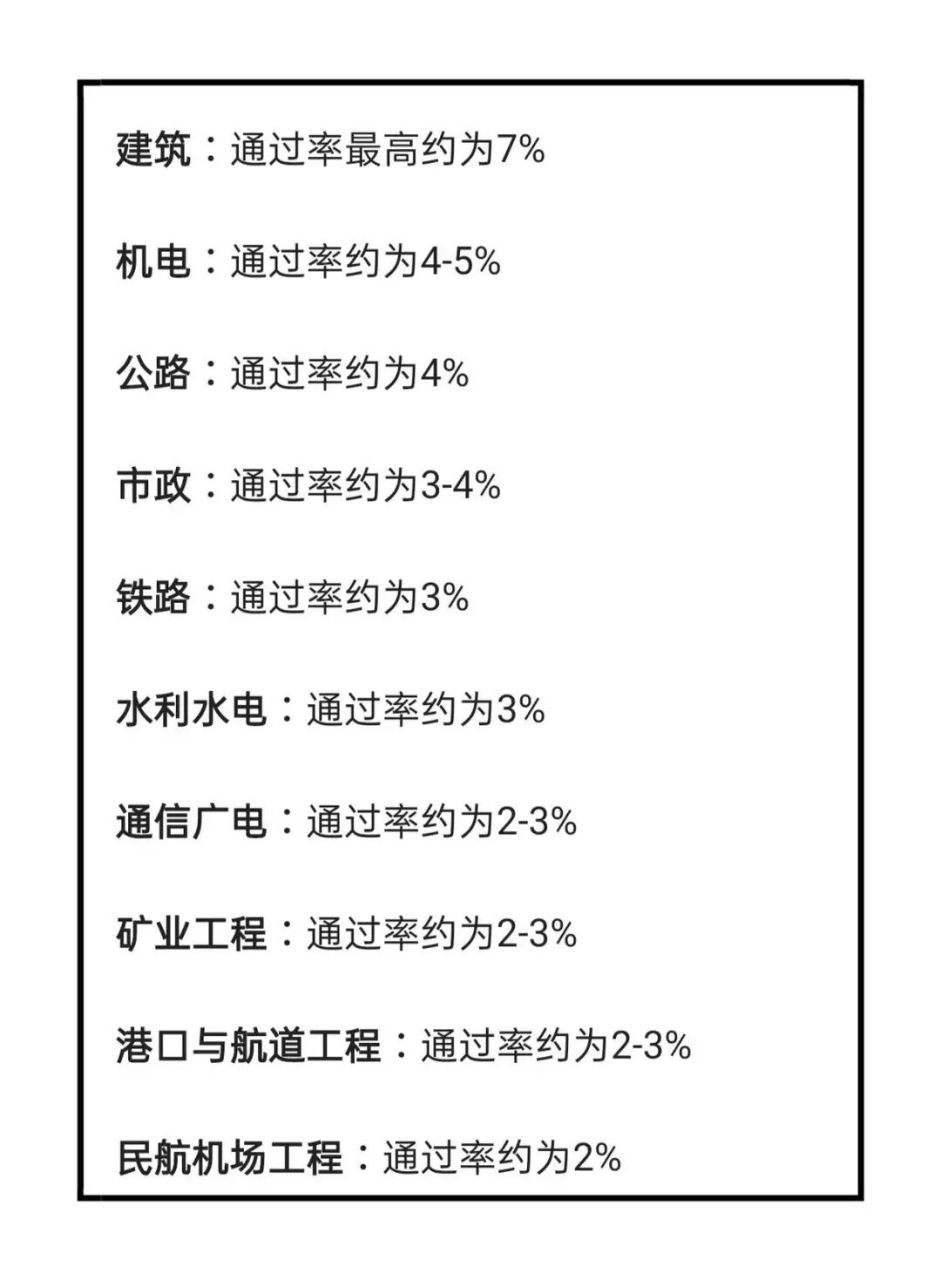 一級(jí)建造師通過(guò)率(報(bào)考條件及專業(yè)要求)-圖1