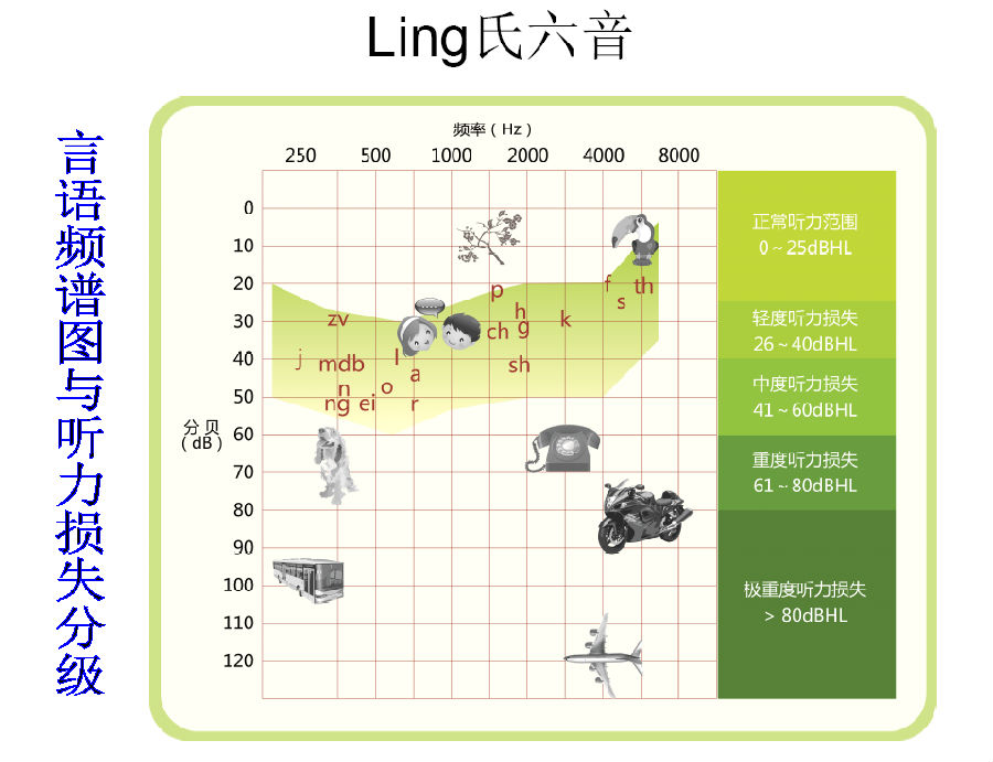 四級聽力分值分布(聽力多少分)-圖1