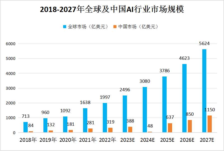 2024未來十年最有前景的行業(yè)(十大行業(yè))-圖1