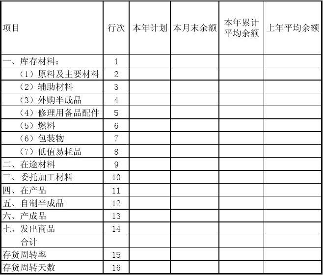 存貨項目包括哪些(有哪幾類)-圖1