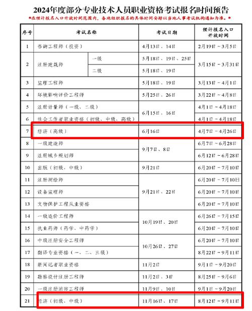 高級經(jīng)濟師報考條件和時間2024(報名入口官網(wǎng))-圖1