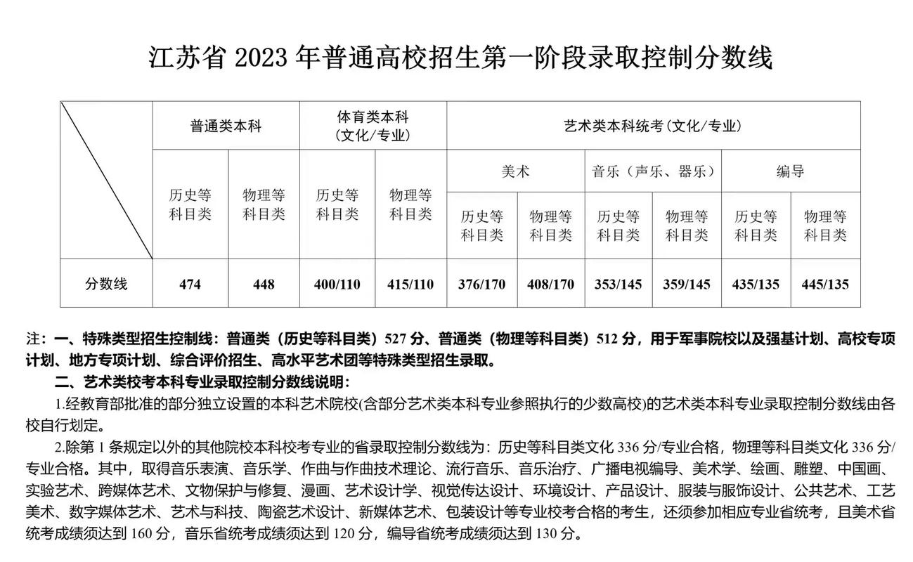 江蘇新高考幾卷(是1卷還是2卷)-圖1