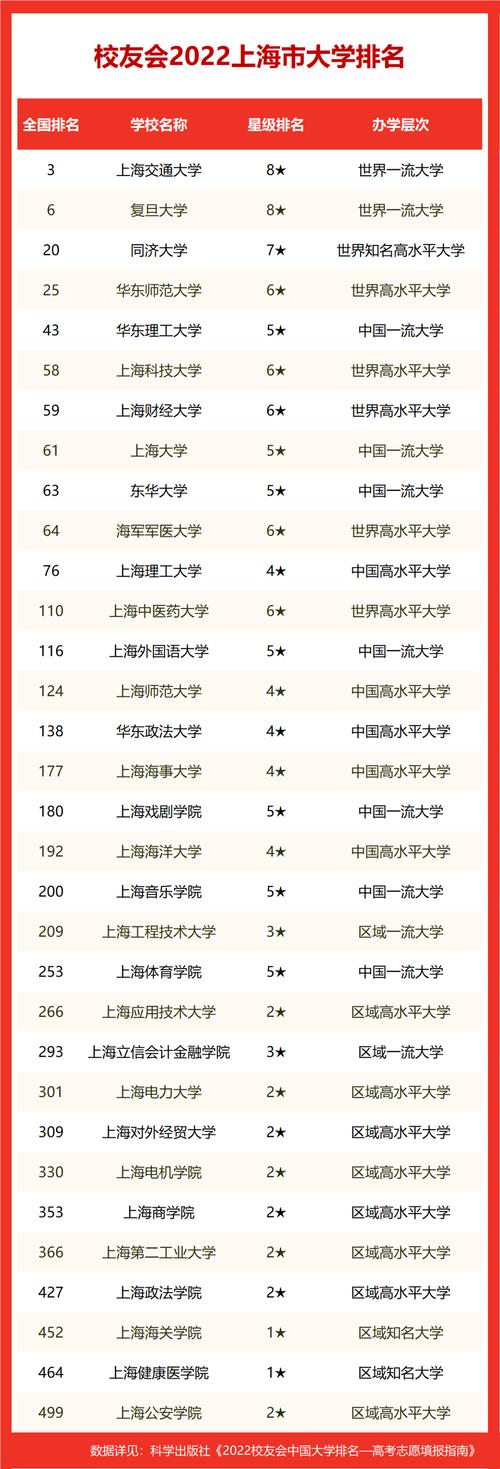 上海二本大學(xué)有哪些(上海適合二本考研的大學(xué))-圖1