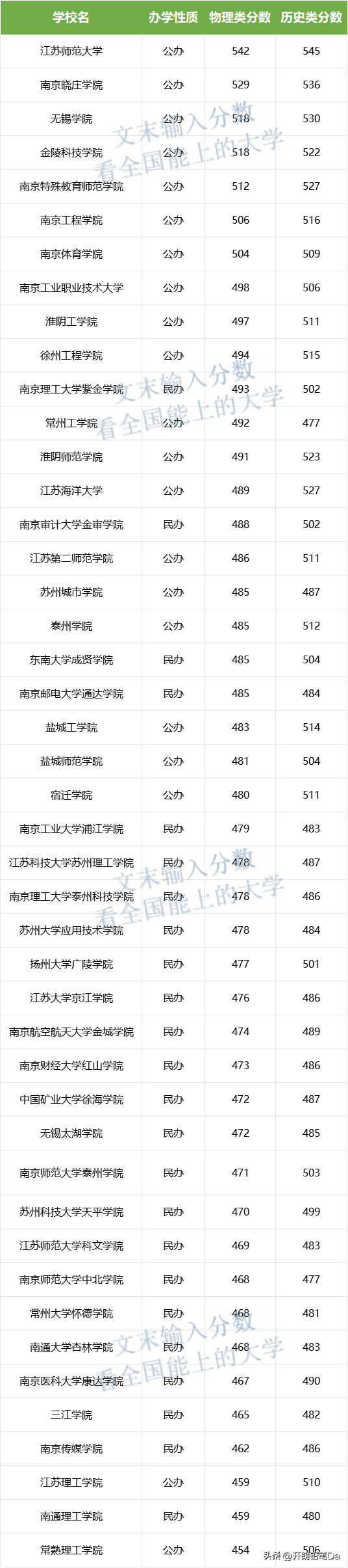 江蘇省最好的十所二本大學(很牛二本大學)-圖1