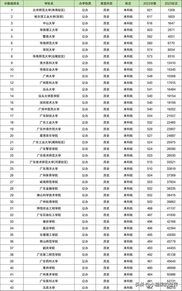 廣州的二本學校有哪些大學(一覽表最新)-圖1