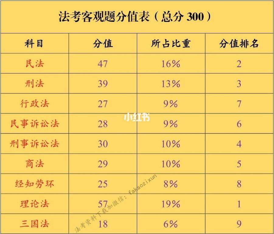 法規多少分及格(60分能過嗎)-圖1