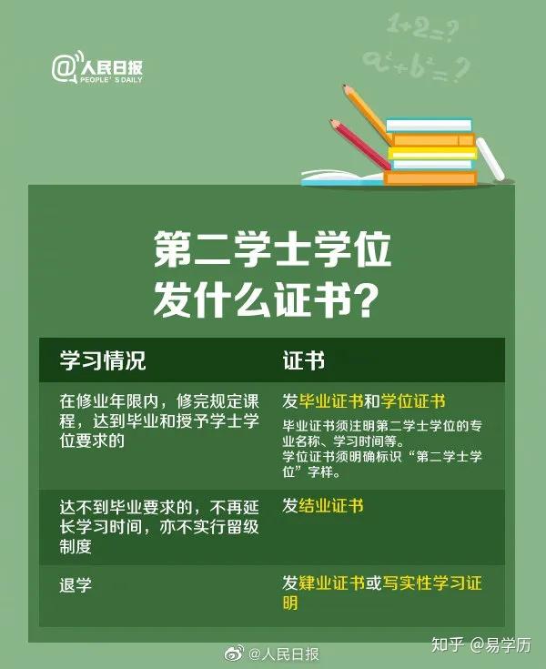 第二學士(雙學位與第二學位的區別)-圖1