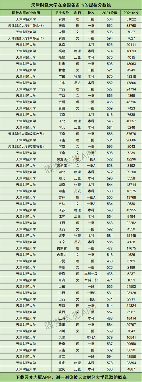 天津財經大學什么檔次(張雪峰講)-圖1