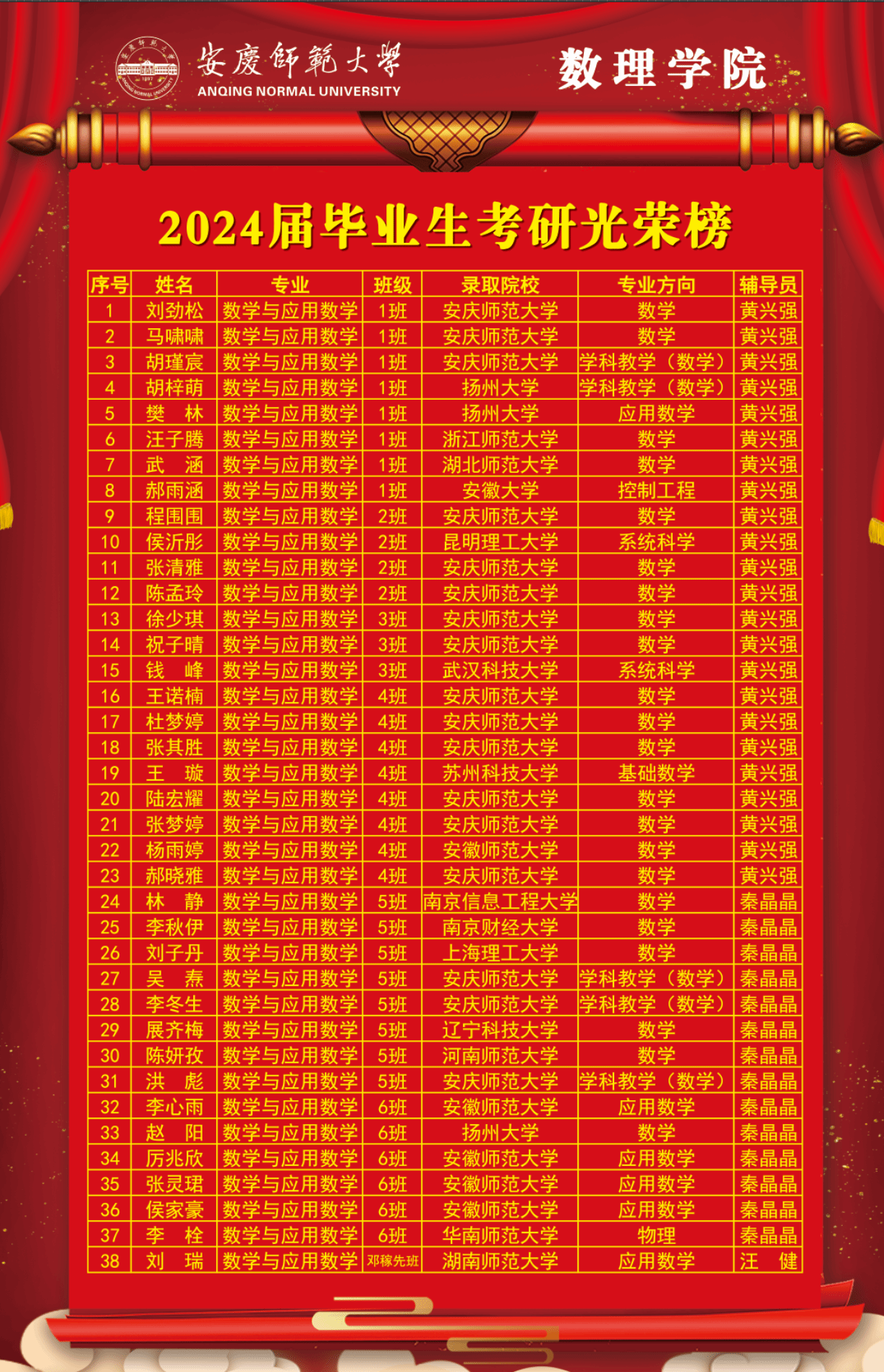考研今日放榜(考研最好的13個專業(yè))-圖1