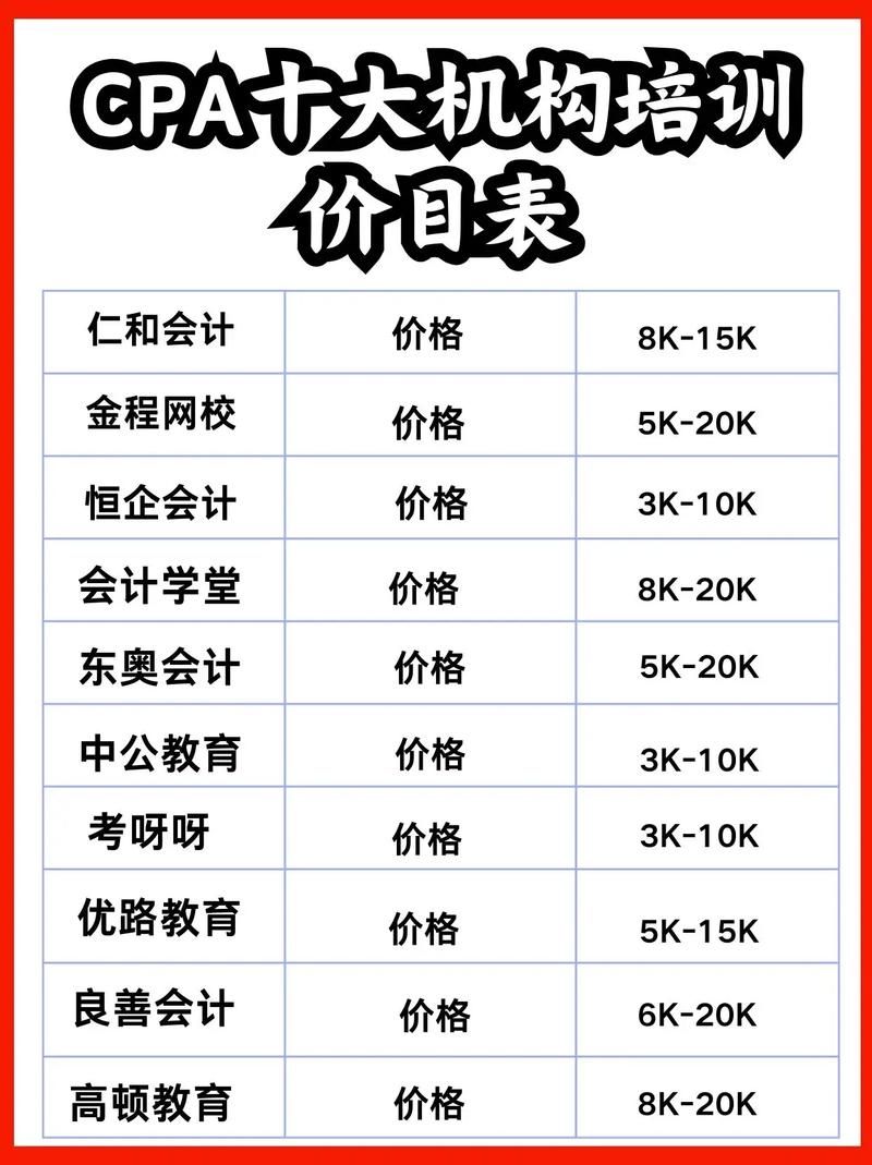 cpa培訓(xùn)機構(gòu)哪個好-圖1