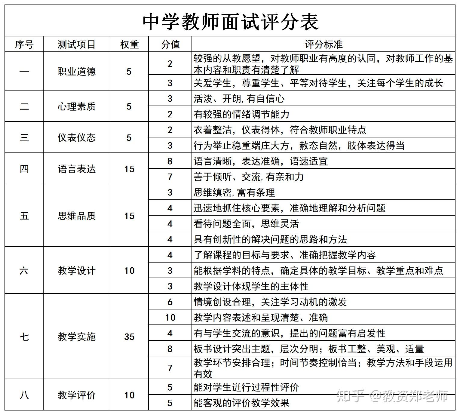 教資及格分數怎么算(成績怎么算)-圖1