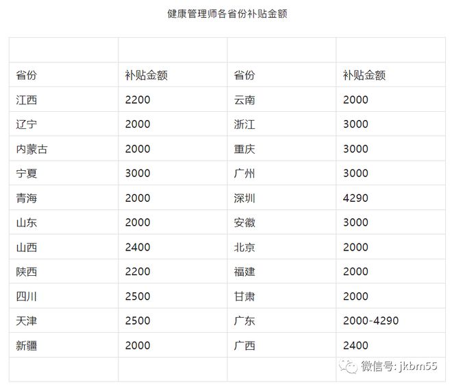 營養師一般月薪多少錢(怎么考去哪里考)-圖1