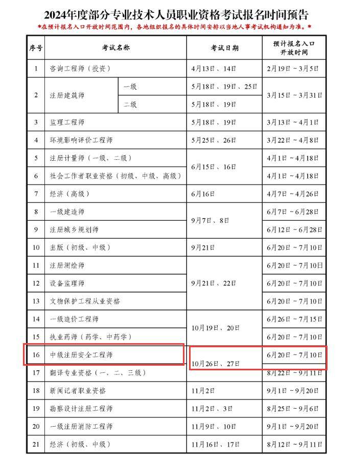2024年注冊安全工程師報名時間(入口官網(wǎng))-圖1