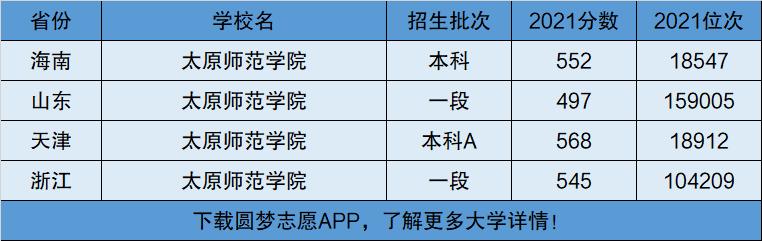 太原師范學院是一本還是二本(太原師范學院含金量高嗎)-圖1