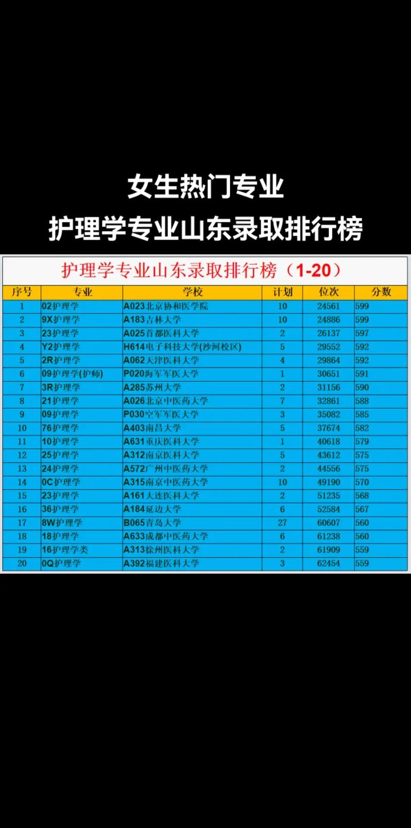 高考400分女生讀什么專業好(女孩子學什么專業掙錢多又輕松)-圖1