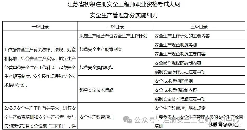 普通人考注冊安全工程師有用嗎(好考嗎)-圖1