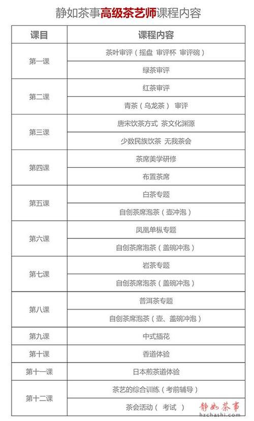 學茶藝的學費多少(學茶藝哪里有培訓)-圖1