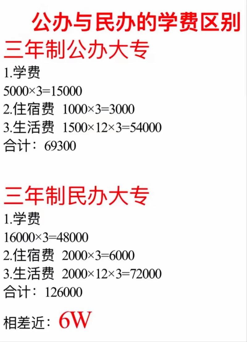 民辦大專國家承認(rèn)嗎(私立職業(yè)學(xué)校國家認(rèn)可學(xué)歷嗎)-圖1