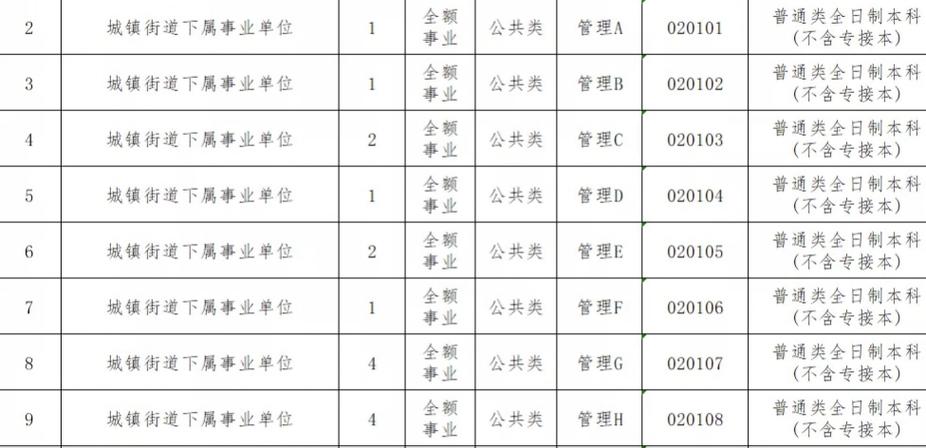 工作單位是什么意思(一般怎么填寫)-圖1