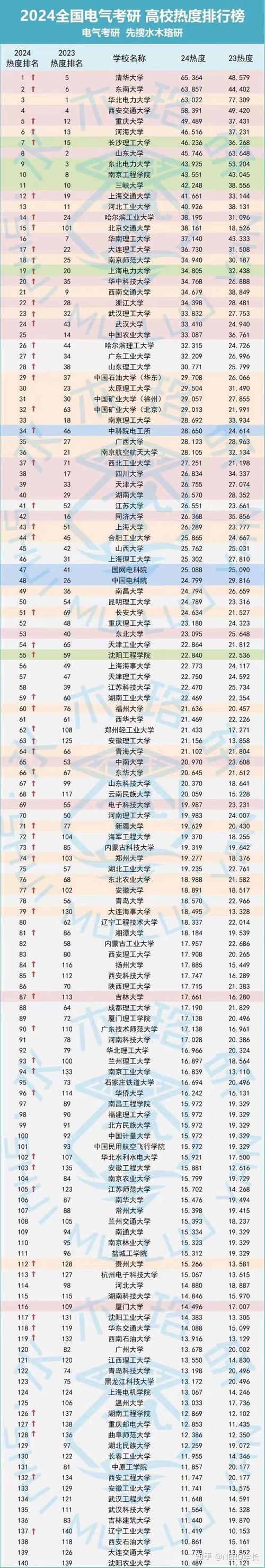 理科一本500分大學排名(理科500分能讀什么大學)-圖1