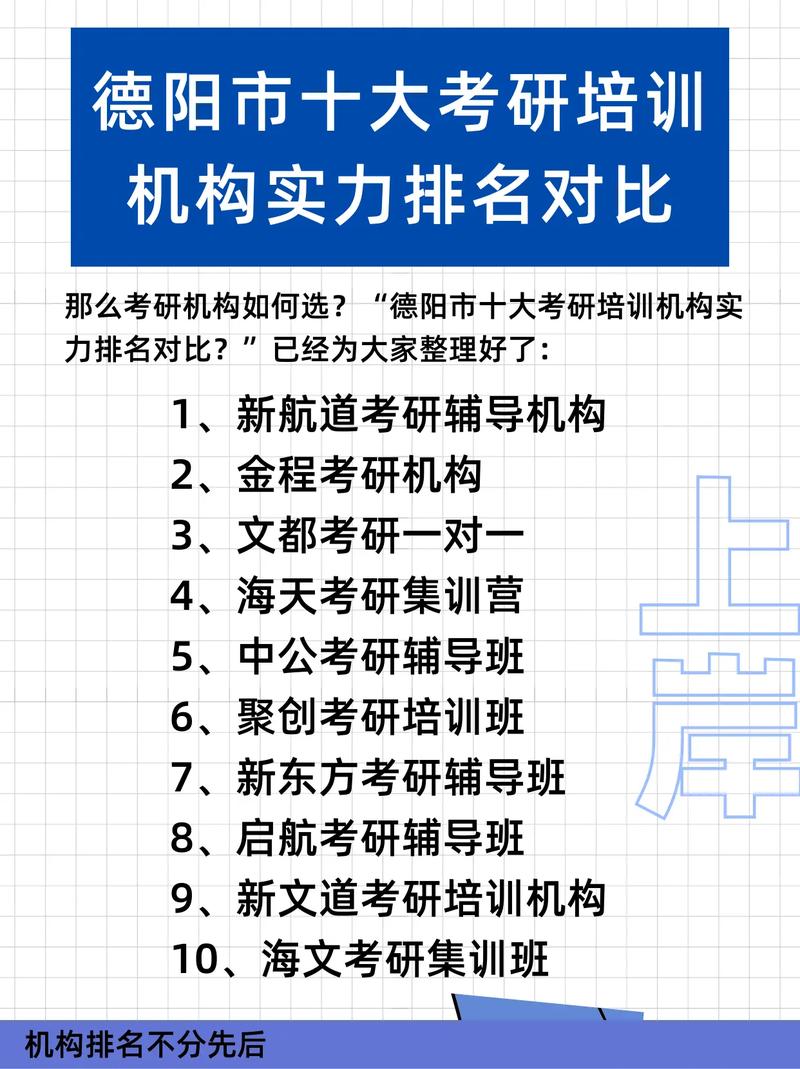 考研輔導機構哪家強(藝術考研哪個機構好)-圖1