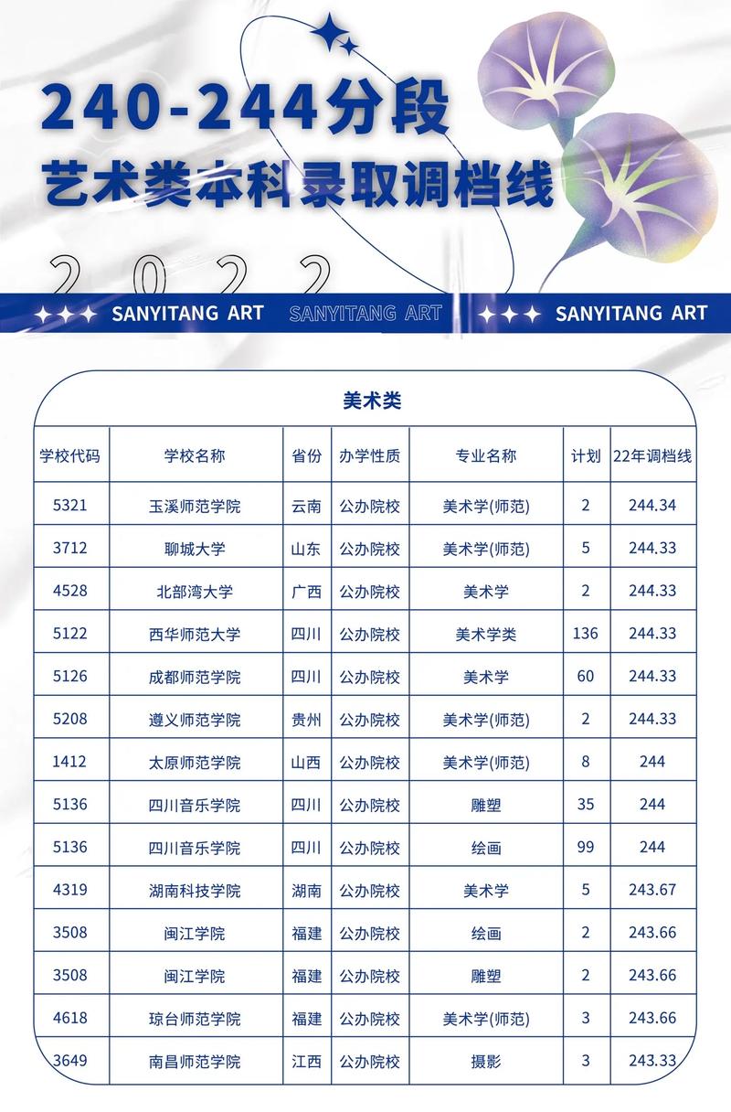 聯考240能上一本嗎(美術聯考240分算低嗎)-圖1