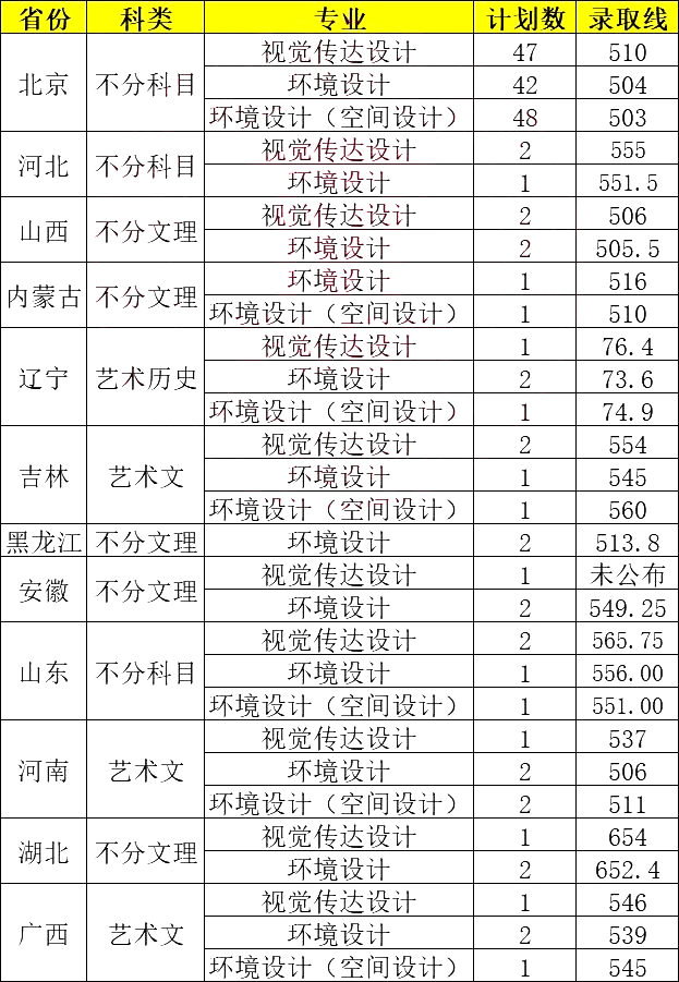 北方工業(yè)大學(xué)錄取分?jǐn)?shù)線(招生簡章)-圖1