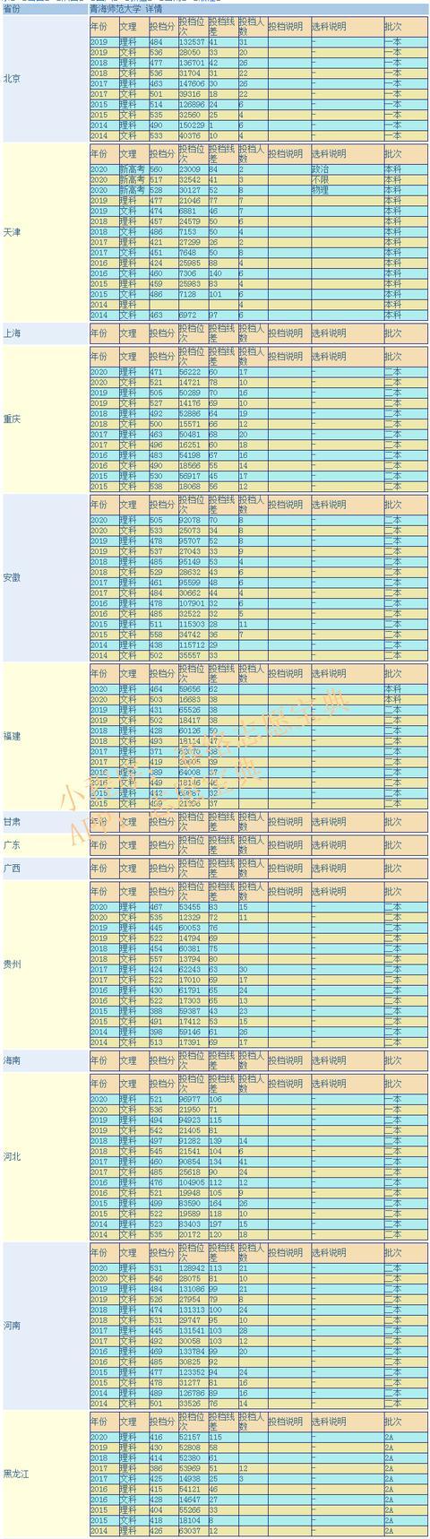 青海師范大學是幾本(含金量高嗎)-圖1