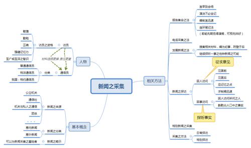 新聞結構的五部分(寫作技巧)-圖1