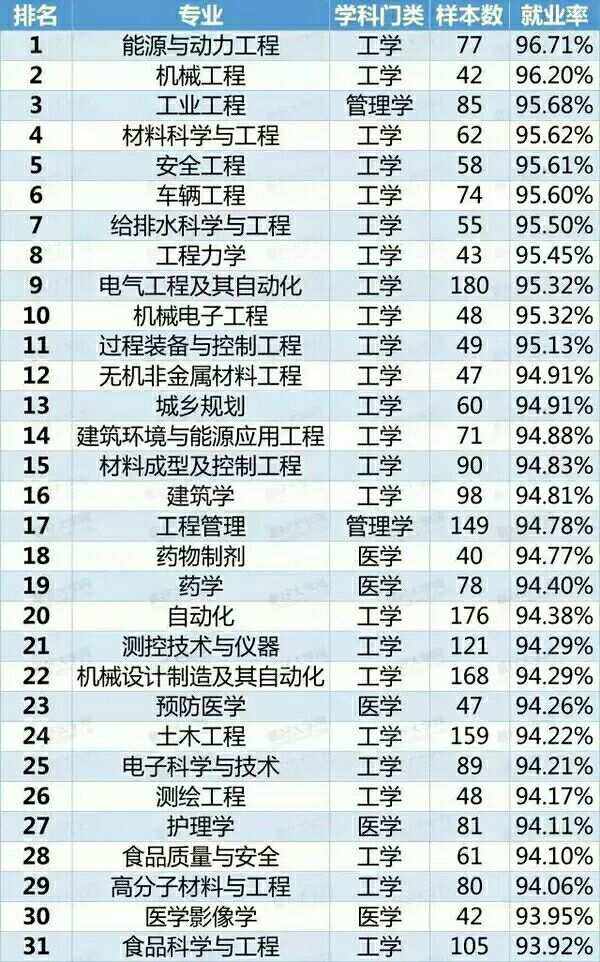 學什么專業好(男生學什么技術最吃香)-圖1
