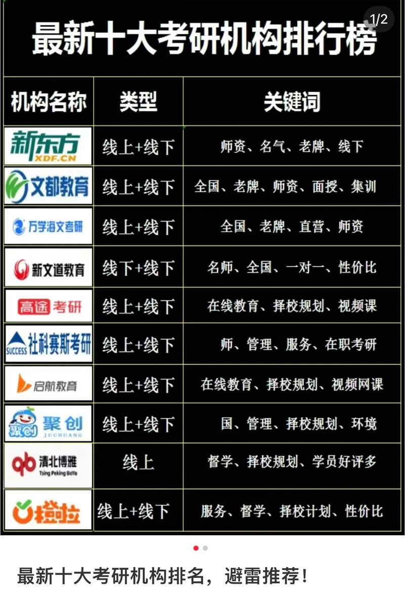 考研比較厲害的培訓機構(鄭州機構推薦)-圖1