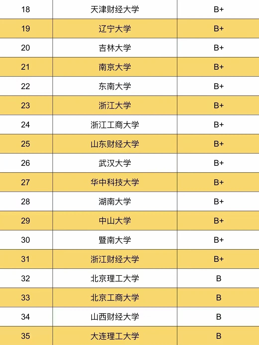 金融學(xué)考研排名學(xué)校(金融工程研究生院校排名)-圖1