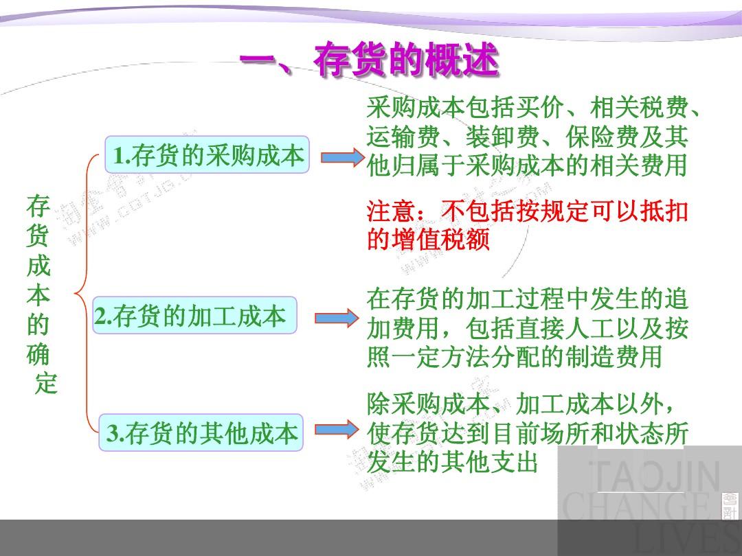 存貨包括什么會計科目-圖1