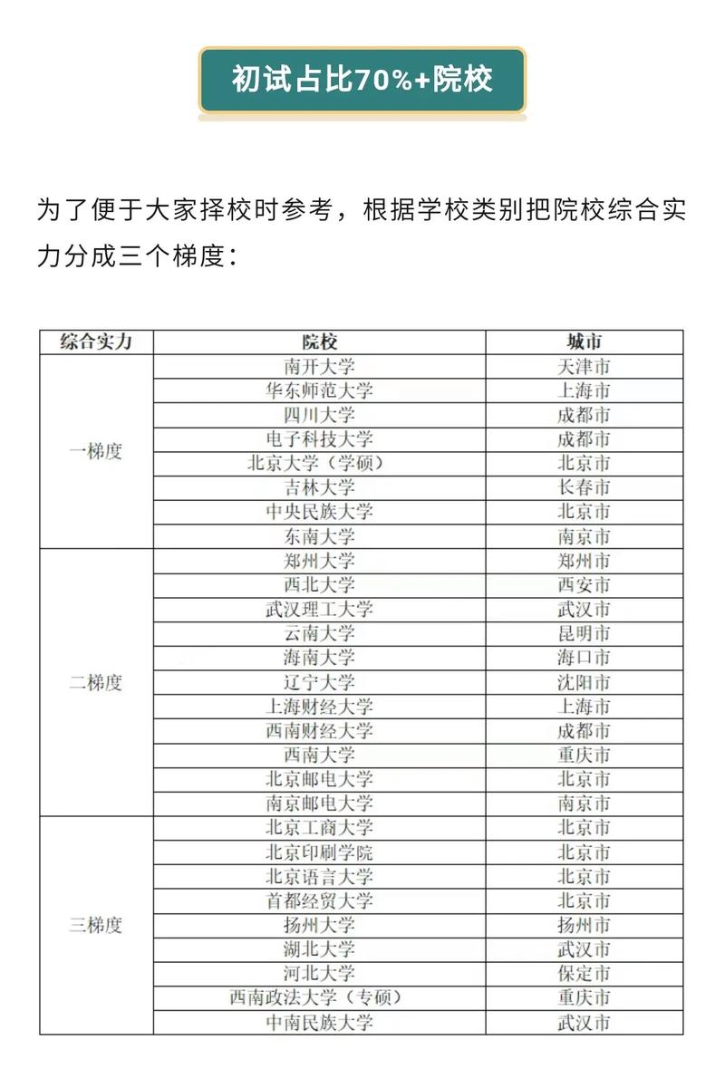 大專考研最穩的學校(大專生考研怎么選學校以及專業)-圖1